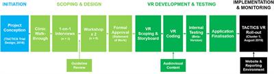 Development and Pilot Implementation of TACTICS VR: A Virtual Reality-Based Stroke Management Workflow Training Application and Training Framework
